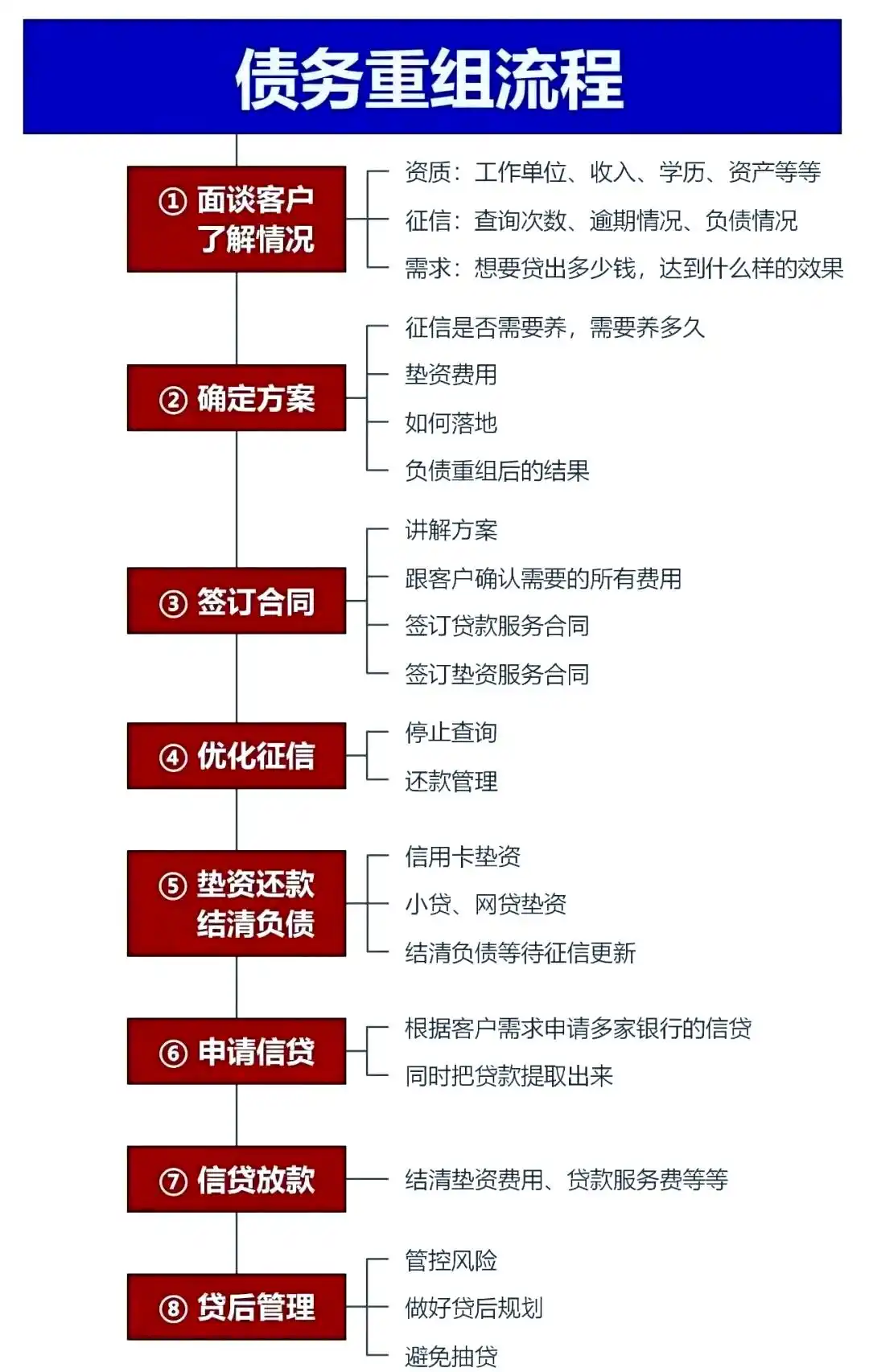 在惠安，中小企业也可以债务重组吗？